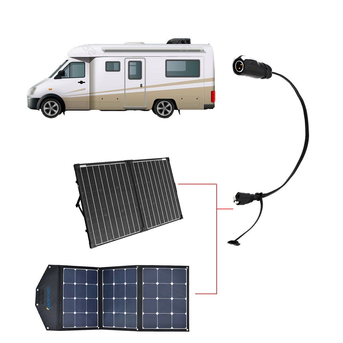 ACOPOWER SAE to Furrion /CNLinko Adapter - ShoporaX