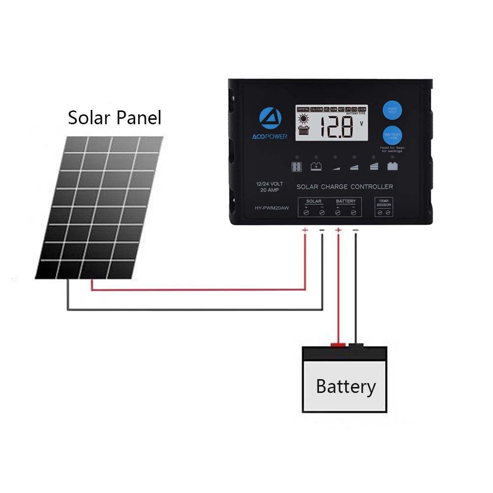 ProteusX 20A PWM Solar Charge Controller - ShoporaX