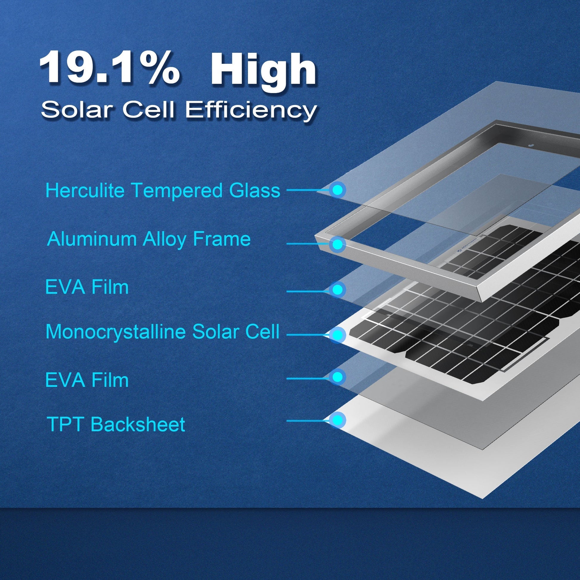 10 Watt 12 Volt Monocrystalline Solar Panel - ShoporaX