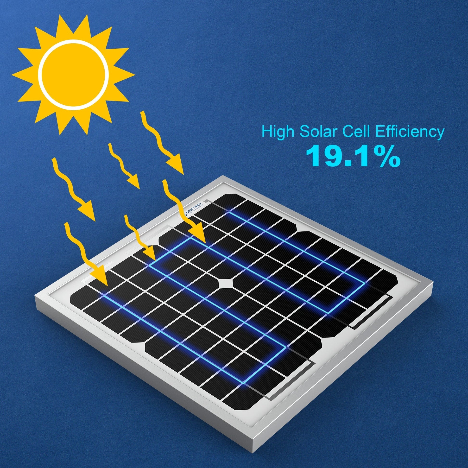 10 Watt 12 Volt Monocrystalline Solar Panel - ShoporaX