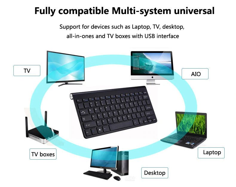2.4 GHz Wireless Mini Keyboard And Optical Mouse Set - ShoporaX